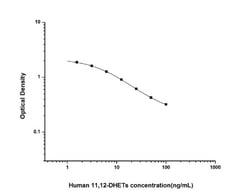 Novus Biologicals&trade;&nbsp;Human 11,12-DHET ELISA Kit (Colorimetric)